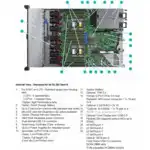 Сервер HPE ProLiant DL360 Gen10 876100-425 (1U Rack, Xeon Silver 4114, 2200 МГц, 10, 13.75)