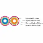 Оптический кабель Hyperline Кабель волоконно-оптический 50/125 (OM4) многомодовый 2 волокна FO-D3-IN-504-2-LSZH-MG