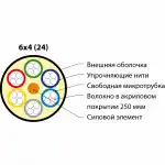 Оптический кабель Hyperline Кабель волоконно-оптический 9/125 (SMF-28 Ultra) одномодовый 24 волокна FO-MB-IN/OUT-9S-24-LSZH-BK