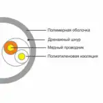 Кабель витая пара SHIP Кабель сетевой D135-2, Cat.5е, UTP, 305 м/б