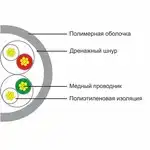 Кабель витая пара SHIP Кабель сетевой, D135S-P, Cat.5e, UTP, 305 м/б (Многожильный)