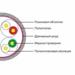 Кабель витая пара SHIP Кабель сетевой D106, Cat.5e, 305 м/б