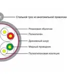 Кабель витая пара SHIP Кабель сетевой, SHIP, D225-P, Cat.5e, UTP, 305 м в катушке