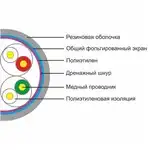 Кабель витая пара SHIP Кабель сетевой, SHIP, D146-P, Cat.5e, 305 м/б