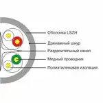 Кабель витая пара SHIP Кабель сетевой, SHIP, D165A-L, Cat.6,  LSZH, 305 м/б