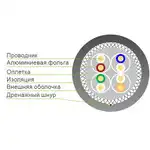 Кабель витая пара SHIP Кабель сетевой, SHIP, D176A-P, Cat.6A, 305 м