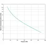 Источник бесперебойного питания APC Back-UPS Pro 900 BR900G-RS (Линейно-интерактивные, Напольный, 900 ВА, 540)