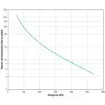 Источник бесперебойного питания APC Back-UPS Pro 900 BR900GI (Линейно-интерактивные, Напольный, 900 ВА, 540)