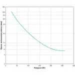 Источник бесперебойного питания APC Smart-UPS SC 420 SC420I (Линейно-интерактивные, Напольный, 420 ВА, 260)