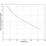 Источник бесперебойного питания APC Smart-UPS SMT3000RMI2U (Линейно-интерактивные, C возможностью установки в стойку, 3000 ВА, 2700)