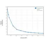 Источник бесперебойного питания Eaton 5SC 1000 BA Стойка 2U 5SC1000IR (Линейно-интерактивные, C возможностью установки в стойку, 1000 ВА, 700)