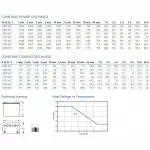 Сменные аккумуляторы АКБ для ИБП Exide XP12V2500 BATTXP12V2500GNB