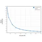 Источник бесперебойного питания Eaton 5SC 1000 Tower 5SC1000I (Линейно-интерактивные, Напольный, 1000 ВА, 700)