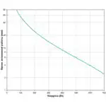 Источник бесперебойного питания APC Back-UPS 1400, IEC BX1400UI (Линейно-интерактивные, Напольный, 1400 ВА, 700)