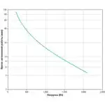 Источник бесперебойного питания APC Smart-UPS C SMC3000RMI2U (Линейно-интерактивные, C возможностью установки в стойку, 3000 ВА, 2100)