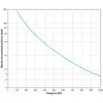 Источник бесперебойного питания APC Smart-UPS 1500 ВА с ЖК-экраном, в стоечном шасси высотой 2U, 230 В, с платой сетевого управления SMT1500RMI2UNC (Линейно-интерактивные, C возможностью установки в стойку, 1500 ВА, 1000)