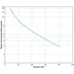 Источник бесперебойного питания APC Back-UPS ES Power-Saving 700 BE700G-RS (Линейно-интерактивные, Напольный, 700 ВА, 405)