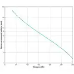 Источник бесперебойного питания APC Back-UPS RS 500 BR500CI-RS (Линейно-интерактивные, Напольный, 500 ВА, 300)