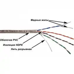 Кабель витая пара LANMASTER TWT-5EUTP-XS/100