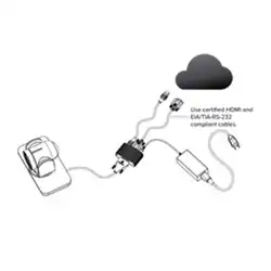 Опция для Видеоконференций Poly EagleEye Digital Breakout Adapter 7200-68518-125
