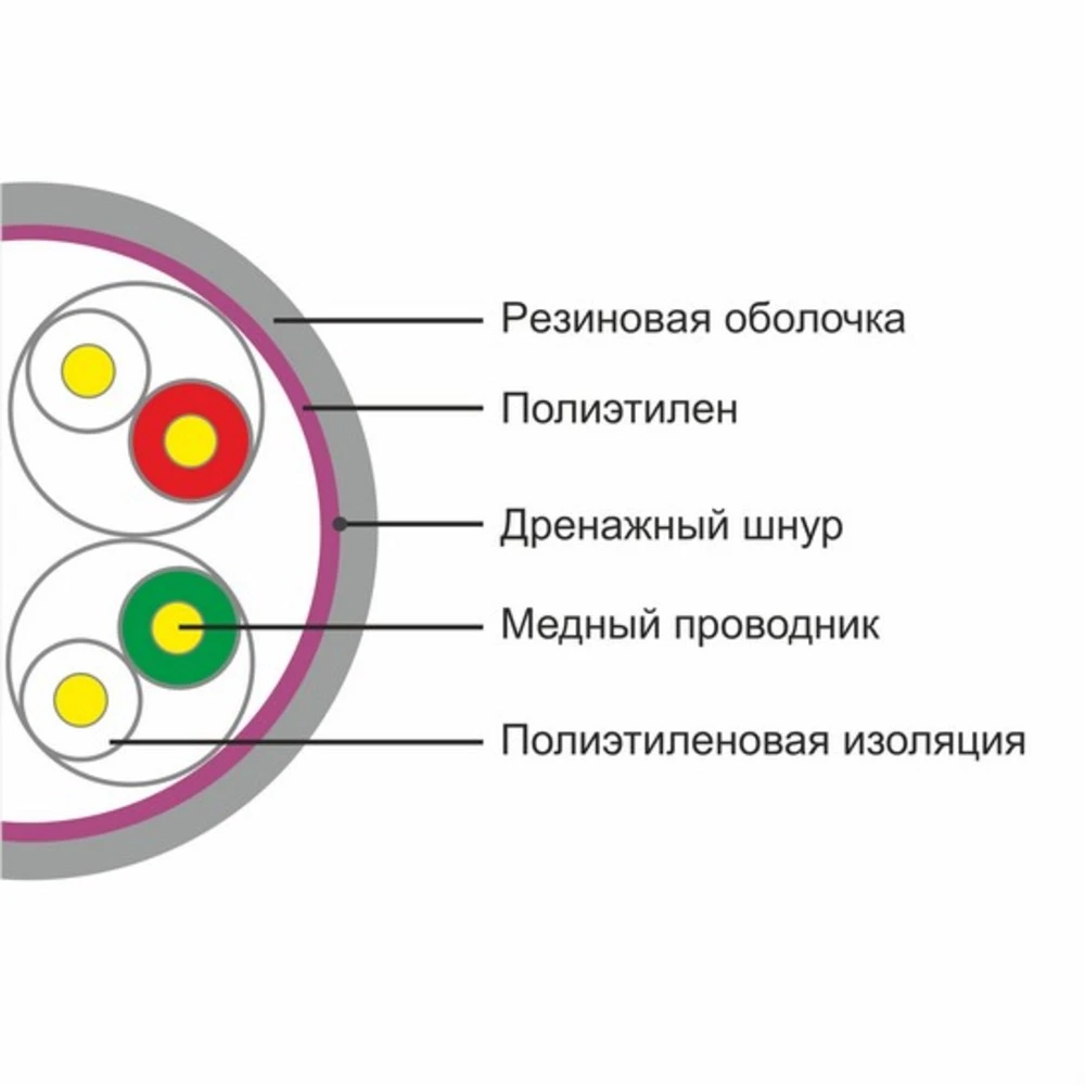 Кабель витая пара SHIP Кабель сетевой D106, Cat.5e, 305 м/б