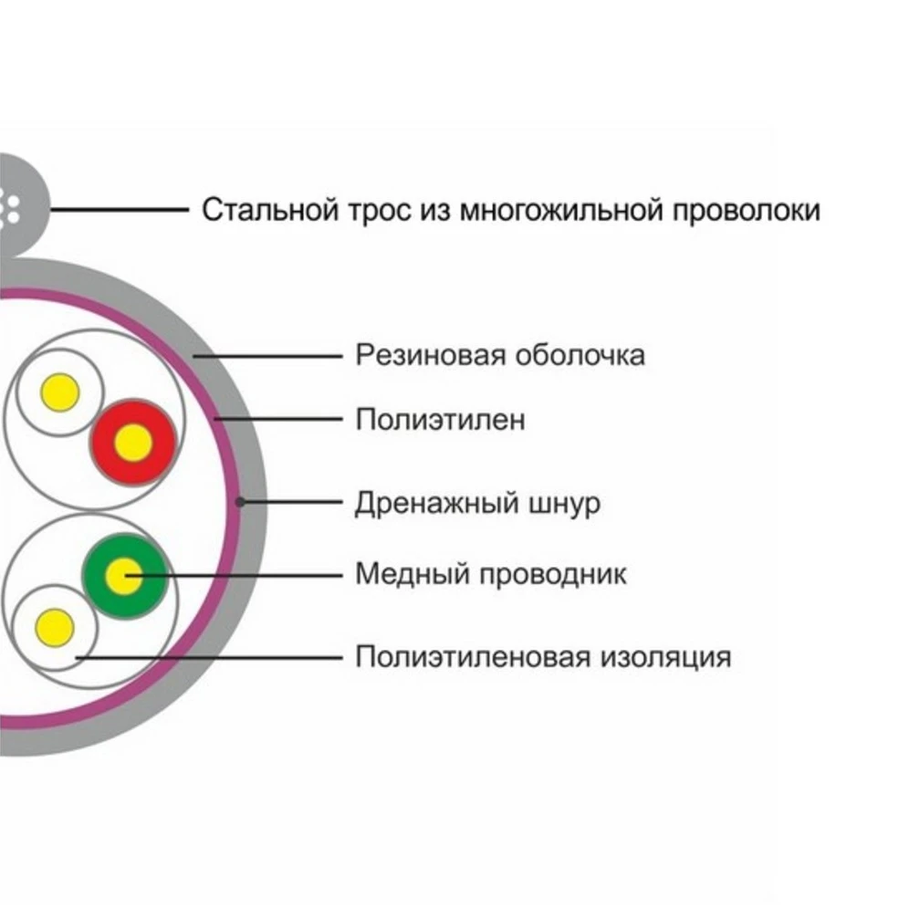 Кабель витая пара SHIP Кабель сетевой, SHIP, D225-P, Cat.5e, UTP, 305 м в катушке