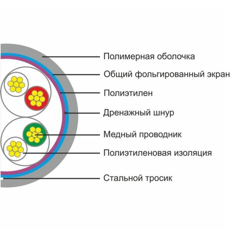 Кабель витая пара SHIP Кабель сетевой, SHIP, D145S-P, Cat.5e, FTP, 305 м/б )