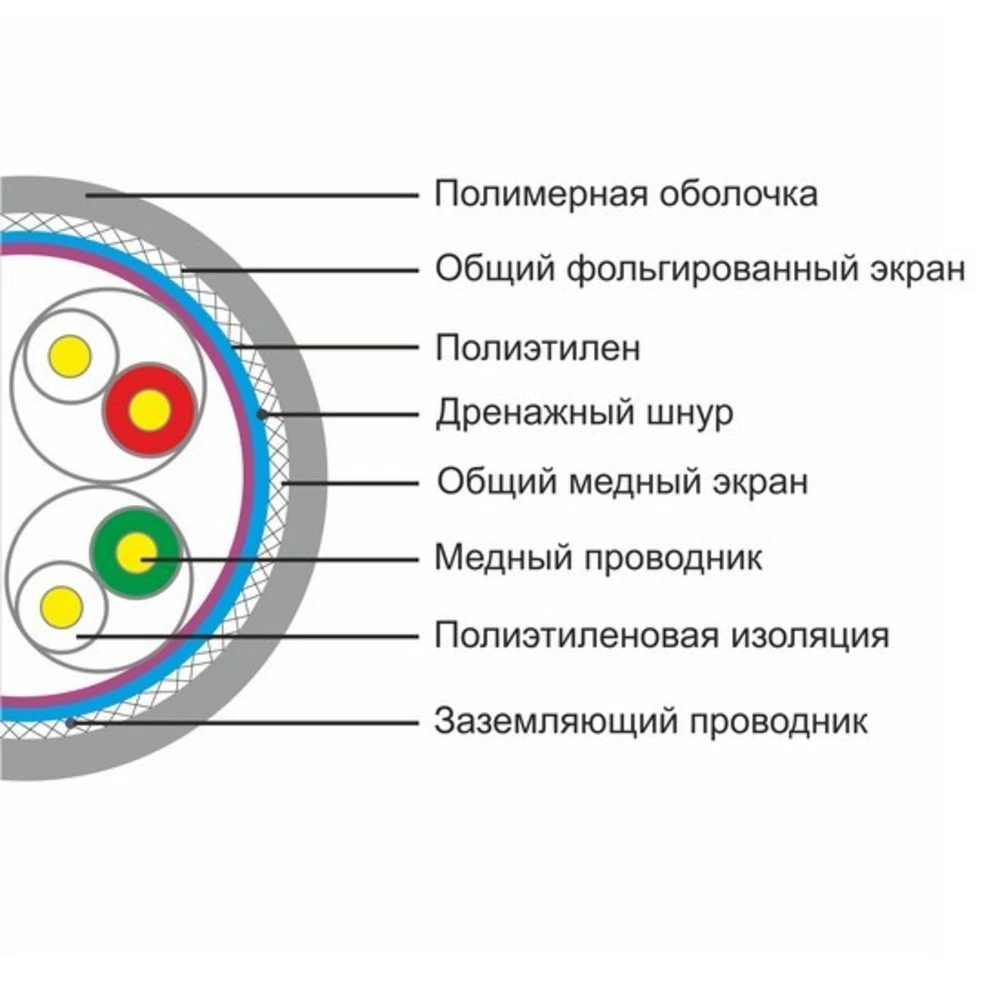 Кабель витая пара SHIP Кабель сетевой, SHIP, D155-P, Cat.5e, SF/UTP, 305 м/б