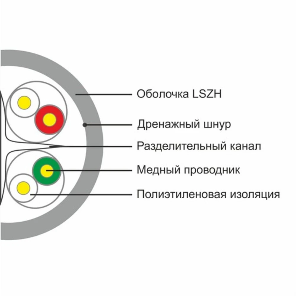 Кабель витая пара SHIP Кабель сетевой, SHIP, D165A-L, Cat.6, LSZH, 305 м/б