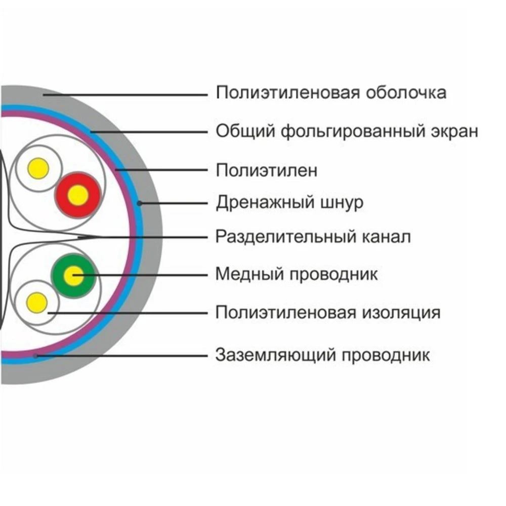 Кабель витая пара SHIP Кабель сетевой SHIP D186-P