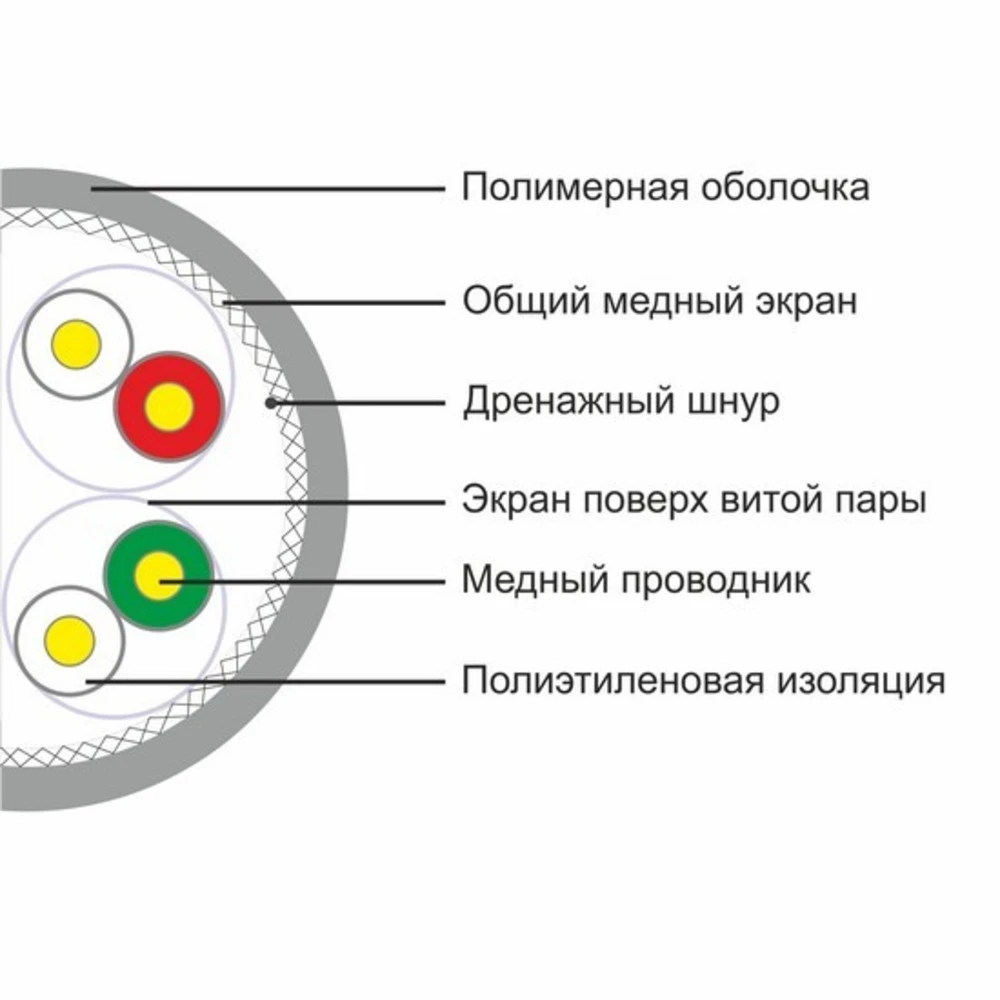 Кабель витая пара SHIP Кабель сетевой, SHIP, D175A-P, Cat.6A, 305 м