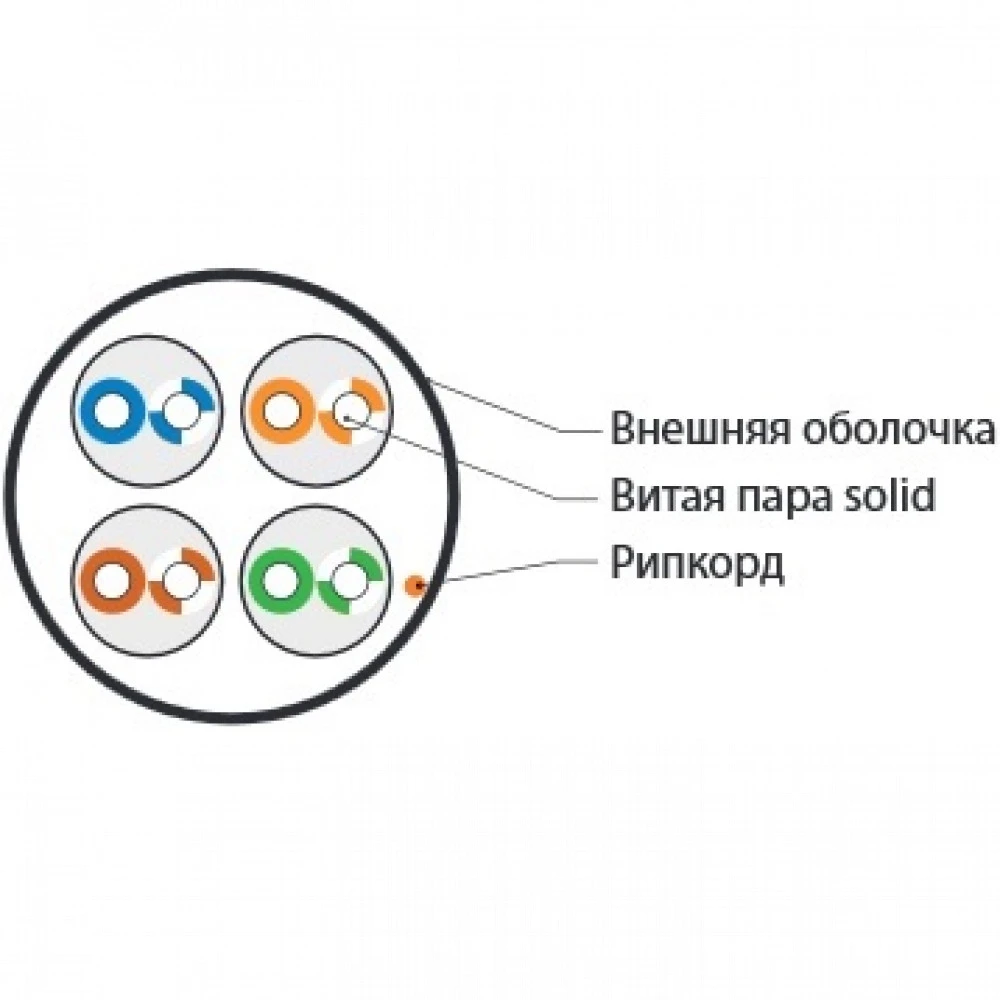 Кабель витая пара Hyperline Кабель витая пара неэкранированный U/UTP категория 5e 4 пары UUTP4-C5E-S24-IN-LSZH-BL