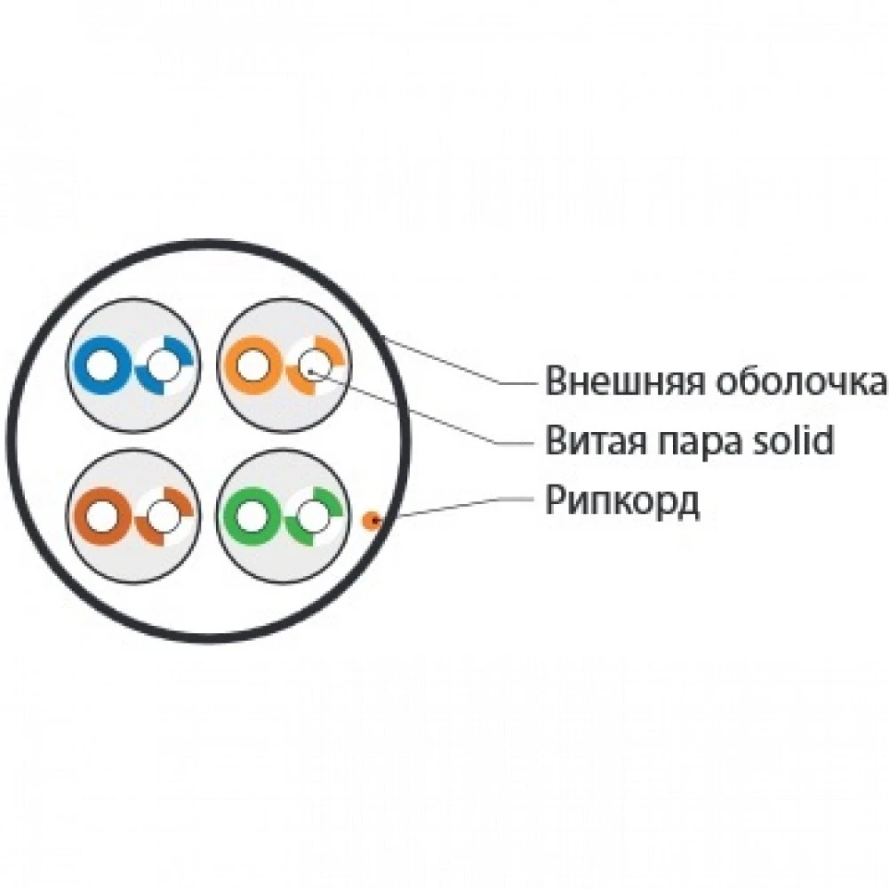 Кабель витая пара Hyperline Кабель витая пара неэкранированный U/UTP категория 5e 4 пары UUTP4-C5E-S24-IN-LSZH-YL