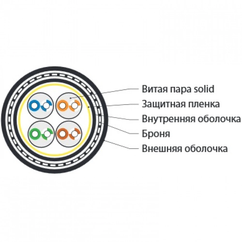 Кабель витая пара Hyperline Кабель витая пара неэкранированный U/UTP категория 5e 4 пары UUTP4-C5E-S24-ARM-OUT-PE/PE-BK