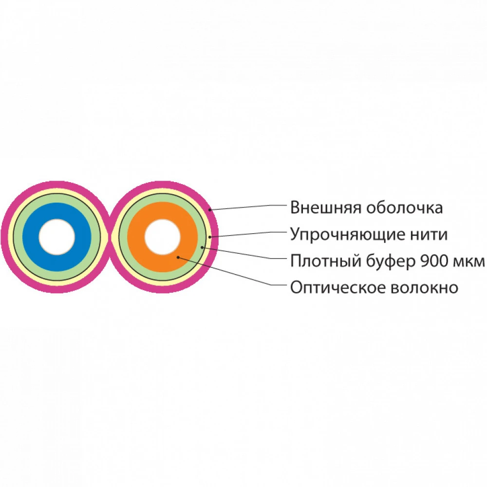 Оптический кабель Hyperline Кабель волоконно-оптический 50/125 (OM4) многомодовый 2 волокна FO-D3-IN-504-2-LSZH-MG