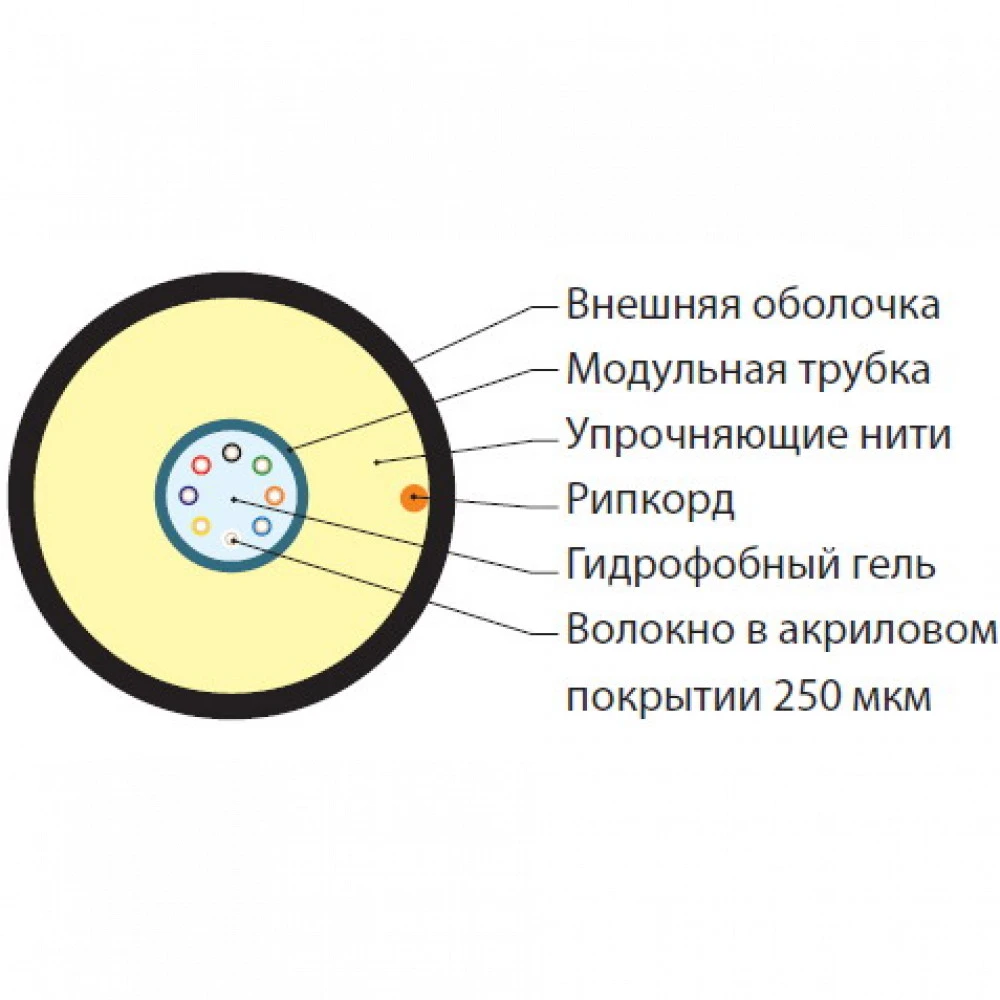 Оптический кабель Hyperline Кабель волоконно-оптический 9/125 (SMF-28 Ultra) одномодовый 8 волокон FO-ST-OUT-9S-8-PE-BK