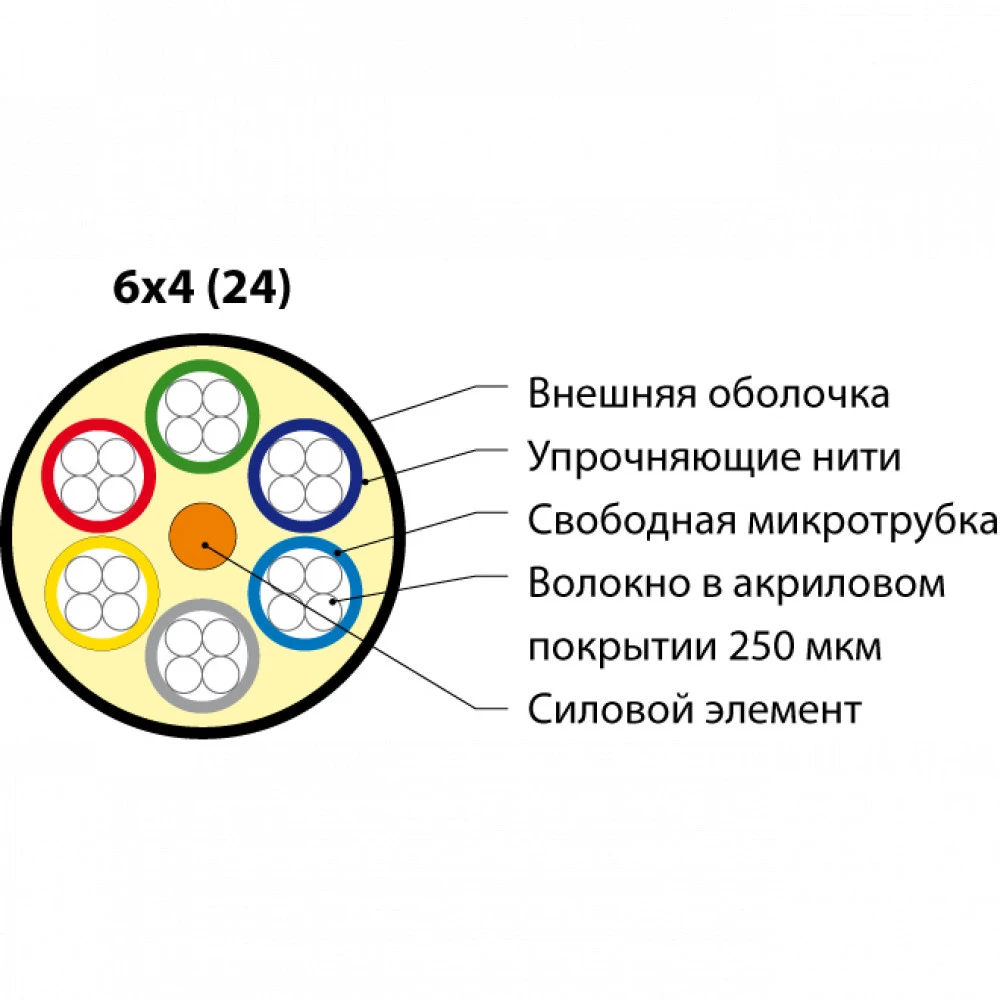 Оптический кабель Hyperline Кабель волоконно-оптический 9/125 (SMF-28 Ultra) одномодовый 24 волокна FO-MB-IN/OUT-9S-24-LSZH-BK