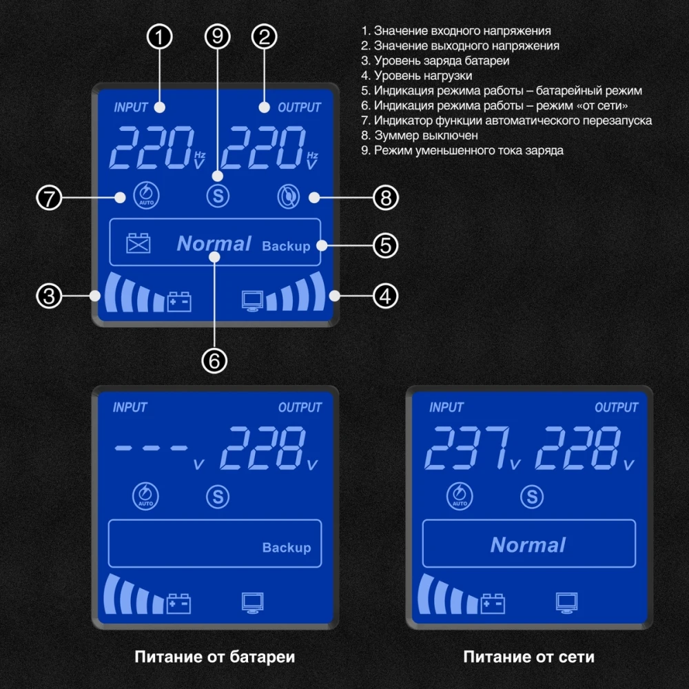 Источник бесперебойного питания ExeGate SineTower SN-5000.LCD.AVR.2SH.1C13.T.RJ.USB EX295985RUS Линейно-интерактивные, Напольный (Tower), 5000 ВА, 4000 Вт