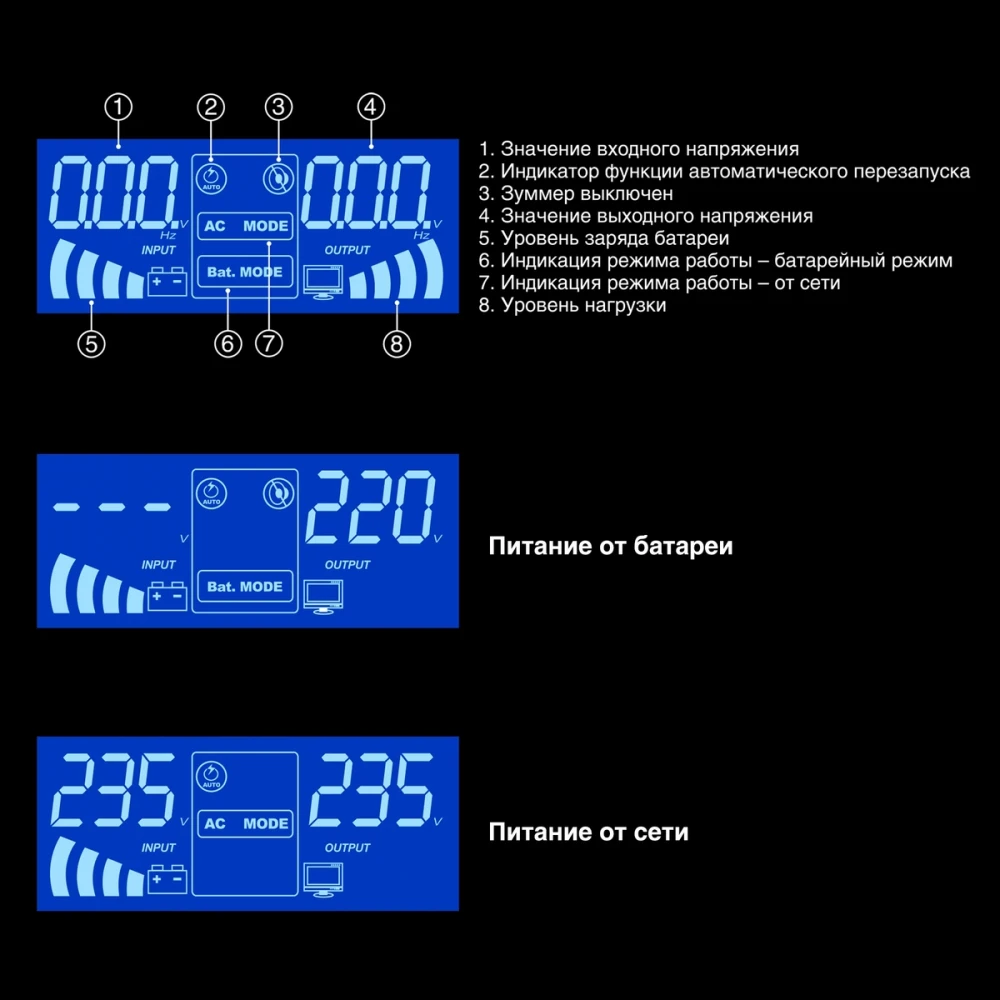 Инвертор ExeGate IdealSine SR-1500.LCD.2SH EX295994RUS