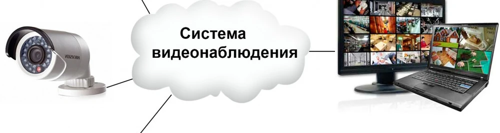 Как установить камеру видеонаблюдения дома и в офисе