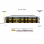 Серверная платформа Supermicro SYS-222C-TN Rack (2U)