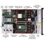 Сервер Lenovo System x3550 M5 8869EDG (1U Rack, Xeon E5-2620 v4, 2100 МГц, 8, 20, 1 x 16 ГБ, SFF 2.5", 8, 2x 300 ГБ)
