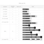 Серверный блок питания Supermicro 500W Multi-Output PS2/ATX PWS-502-PQ (ATX, 500 Вт)