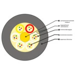 Оптический кабель СКО ОКГ-0,22-32П-2,7 кН