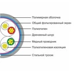 Кабель витая пара SHIP Кабель сетевой, SHIP, D145S-P, Cat.5e, FTP, 305 м/б )