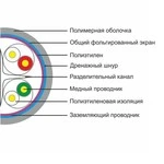 Кабель витая пара SHIP Кабель сетевой, SHIP, D175-P, Cat.6, 305 м