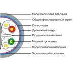 Кабель витая пара SHIP Кабель сетевой SHIP D186-P
