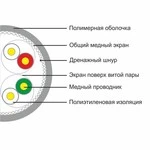 Кабель витая пара SHIP Кабель сетевой, SHIP, D175A-P, Cat.6A, 305 м