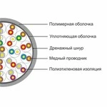 Кабель витая пара SHIP Кабель сетевой, SHIP, D105-25, Cat.3, 305 м