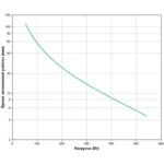 Источник бесперебойного питания APC Back-UPS Pro 900 BR900G-RS (Линейно-интерактивные, Напольный, 900 ВА, 540)